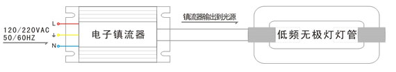 交流?sh)子镇流器与低频无极灯接U图